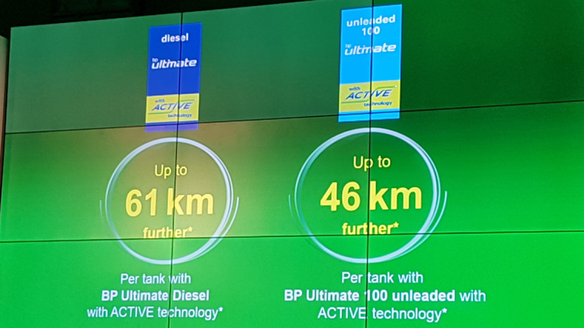 Το νέο καύσιμο της BP με τεχνολογία ACTIVE!